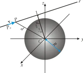 Figura 1: Arranjo para cálculo da distância entre a reta r e o centro da esfera (C) de raio 