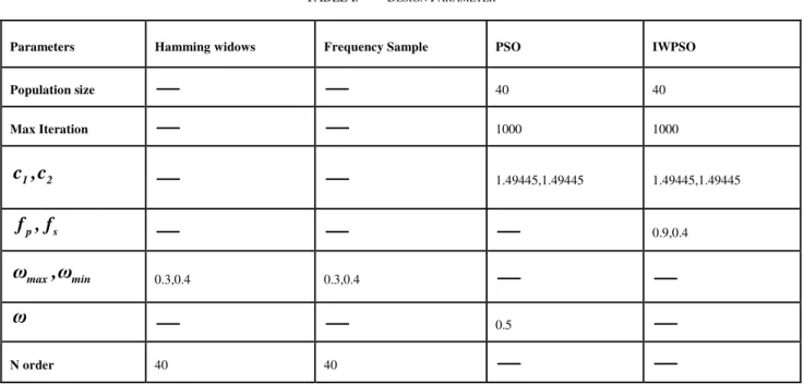 TABLE I.  D ESIGN  P ARAMETER