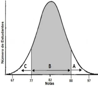 Figura 2: Visualização da distribuição das classes 