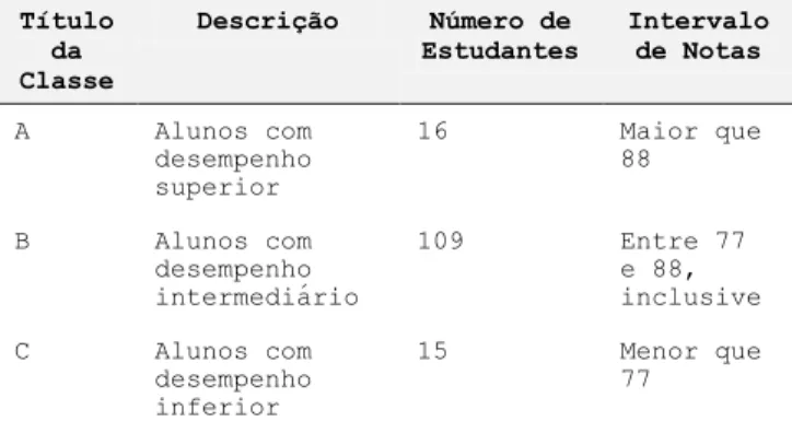 Tabela 2: Matriz de Confusão do algoritmo  RandomForest no Expe- Expe-rimento 1. 