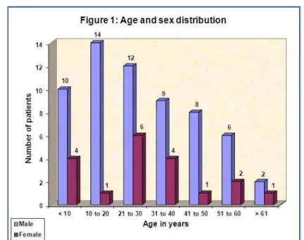 Table 1: Activity at the time of injury 