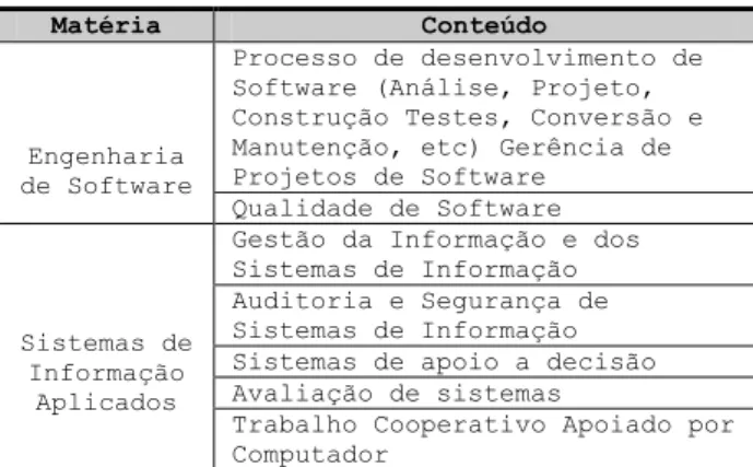 Tabela 6: Matérias do Núcleo “Formação Tecnológica” do CRSI03  Fonte: CRSI03 