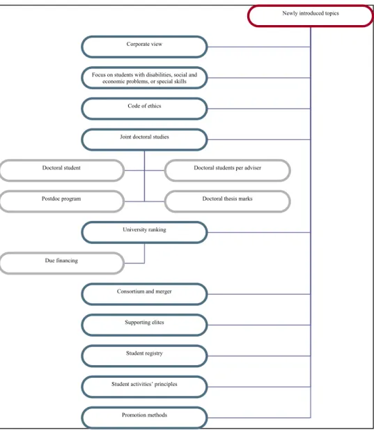 Figure 1. The newly introduced topics for the queries 
