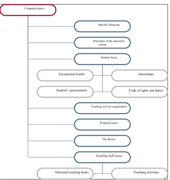Figure 2. The queries’ topics subjected to comparison 