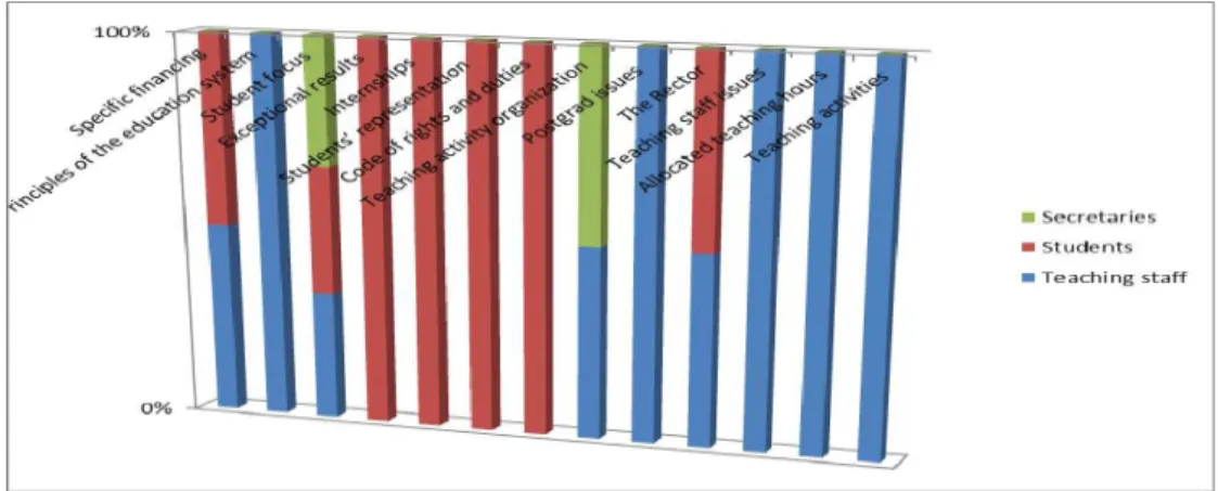 Figure 4. The queries’ compared topics on each focus subgroup 