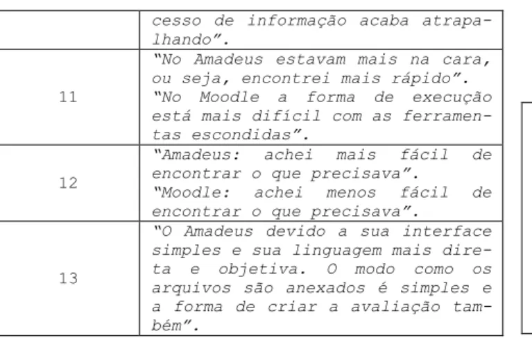 Tabela 5 – Dificuldades na Tarefa 3. 