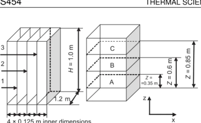 Figure 3. Sponge-cotton specimens loaded in   drying shelves  H = 1.0 m Z =  =0.35 m Z = 0.6 m Z = 0.85 m4 × 0.125 m inner dimensionsABC132zx1.2 m0.01m0.15 m0.15 m0.15 mSpongeCottonDryingshelf6×0.01m