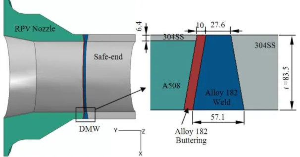 Figure 1: Geometry and material configuration of a DMW joint. 