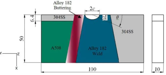 Figure 2: Geometry of the DMW joint sub-model.  