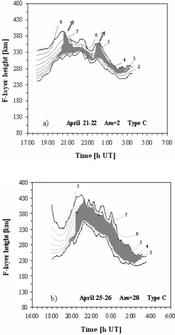 Figure 9 shows two examples of ESF patterns on C-type F-layers, in different magnetic conditions (Am ∼2 and 28).
