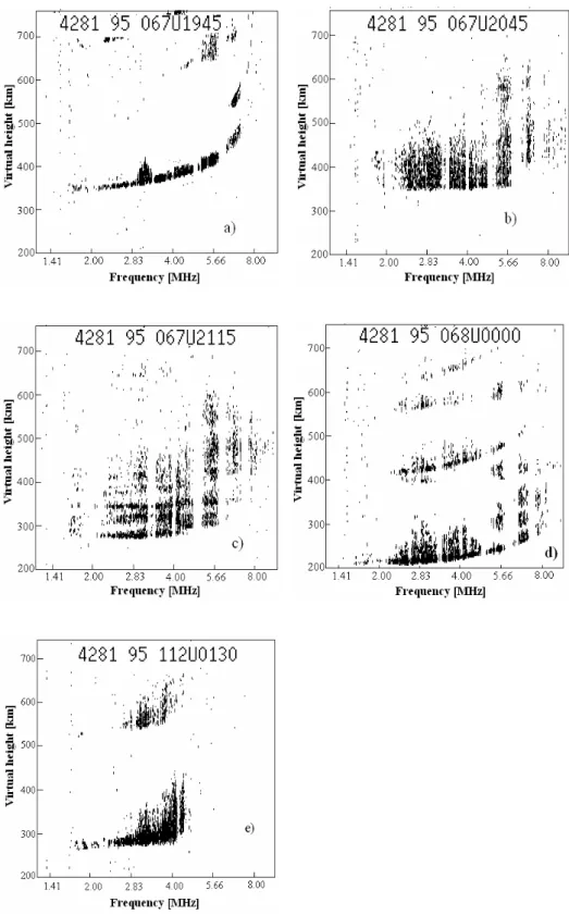 Fig. 7. Ionogram sequences showing the different ESF-types observed in this work, (a) b-type ESF (bottom-spread): An illustration of a local-seed event, (b) P-type ESF (F-layer peak spread): The seed event has changed to a large-scale structure at the F-la