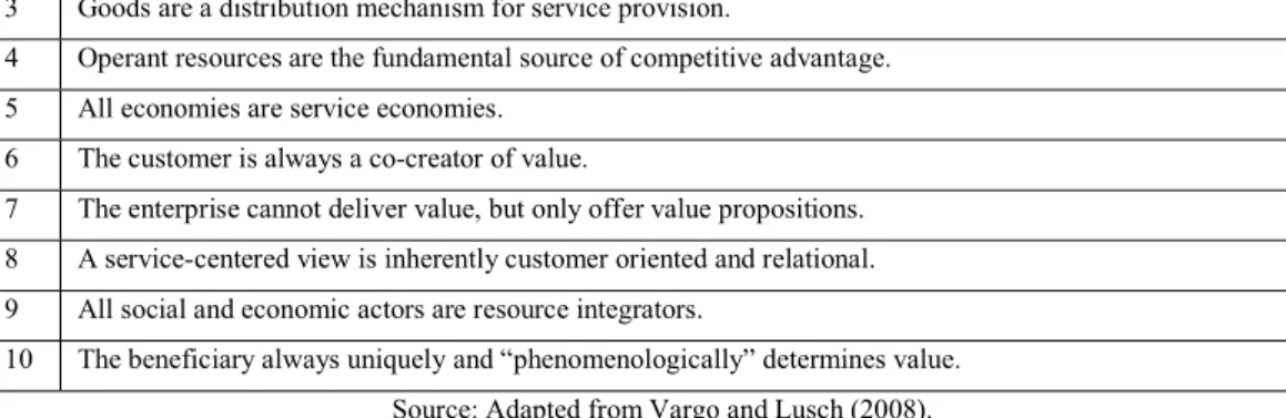 Table 2- service dominant logic — key propositions
