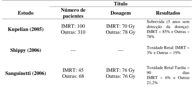 Tabela 1: Resultado da comparação entre benefícios de radioterapias                      (IMRT x outras radioterapias)