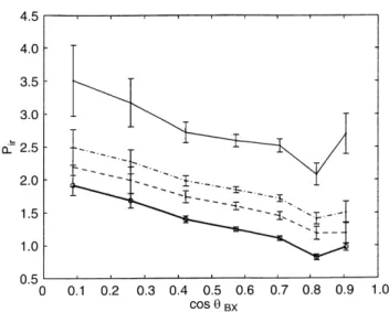 Fig. 6. Dependence of P ir on cos h BX deduced from observations (thick solid line) and the emission models: adiabatic re¯ection of  solar-wind ions (solid line), leakage from magnetosheath with magnetic moment conservation (dash-dot line), and leakage alo