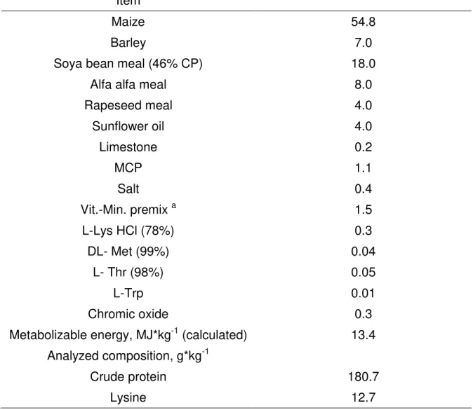 Table 1. Ingredient and chemical composition of experimental diet (as fed basis)  Tabuľka 1