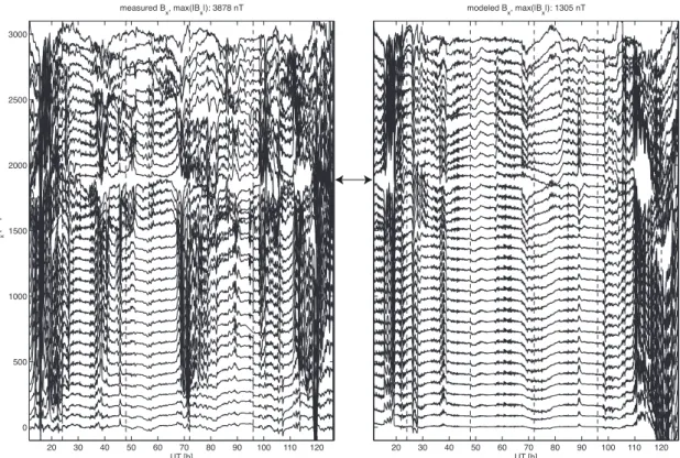 Fig. 4. The x-component (geographic north) of the measured (left panel) and the modeled (right panel) magnetic field fluctuations at stations shown in Fig