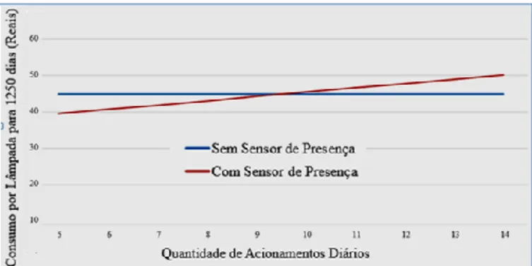 Tabela 1. Área de cada ambiente considerando  ambientes retangulares (ÁREA) e Número limite 