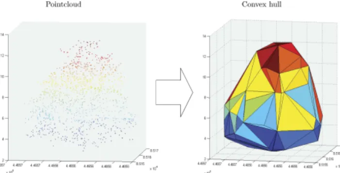 Figure 3: The shape of the reconstructed trees is represented by their convex hulls