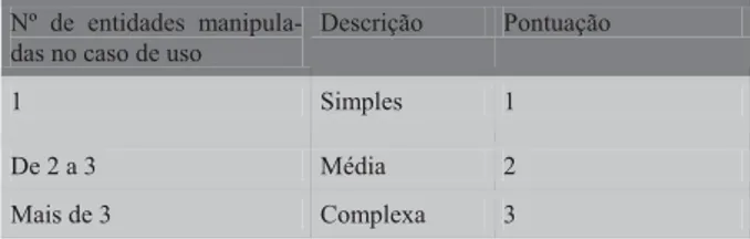 Figura 3:  Processo de Execução da MDS-FSW  Após definido o período de cada sprint do projeto,  es-te valor não deve ser ales-terado, ou seja, deve ser rígido até  a entrega final do projeto