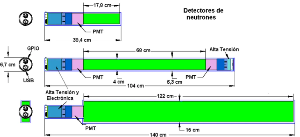 Figura 1.  Esquema de los detectores de neutrones de  B+ZnS(Ag) empleados en los ensayos