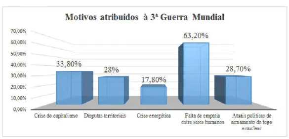 Figura 6. Medidas a serem tomadas em relação ao conflito 