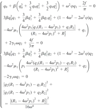 Figure 3. Influence of v on the maximum of the amplitude: (a) Max, q max and (b) p 1 ,  p max .