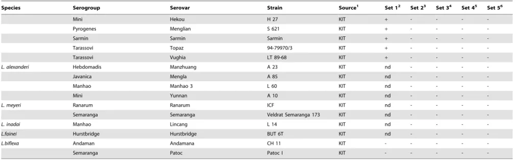 Table 1. Cont.
