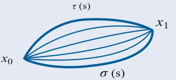 Figura 2. Multiplicación de  σ  y  τ .