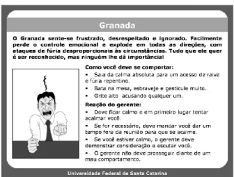 Figura 1: Inserção da dinâmica no fluxo da disciplina/unidade instrucional. 