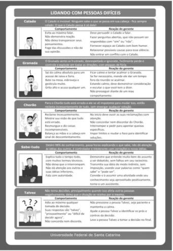 Figura 3: Tabela de personalidades. 