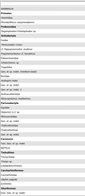 Table 4. Site-mean ChRM directions and associated virtual geomagnetic pole paleolatitude.