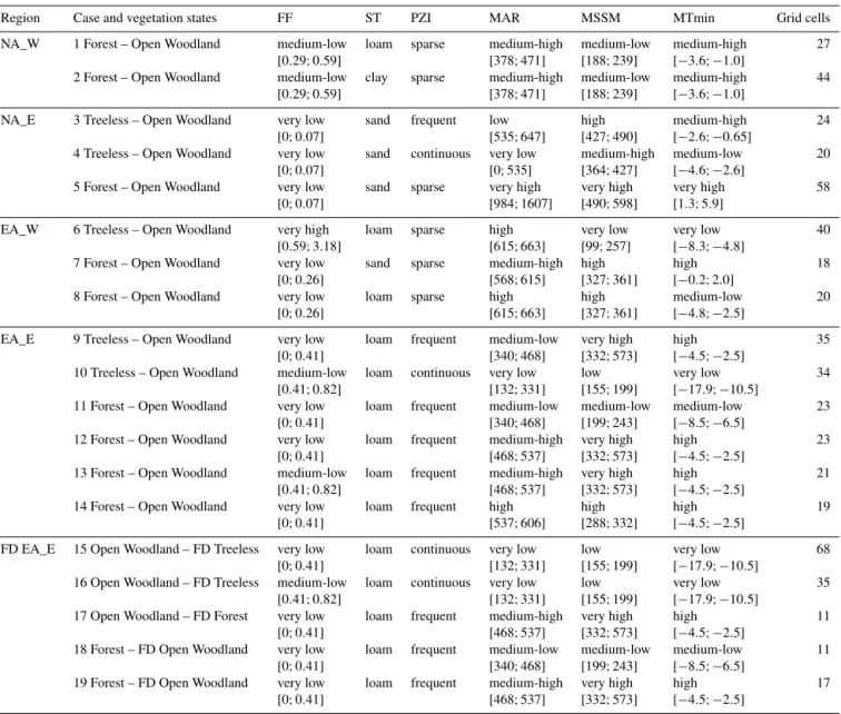 Table 4. Classes related to equivalent tree-cover states and fire-disturbed (FD) tree-cover states