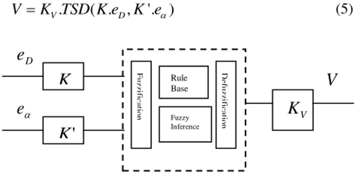 Table 1 shows the rules’ base of TSD. For example, if the  errors  are  big,  it  means  that  the  robot  is  so  far  from  the  target,  so  it  should  be  much  faster  to  reduce  the  distance  to D d 