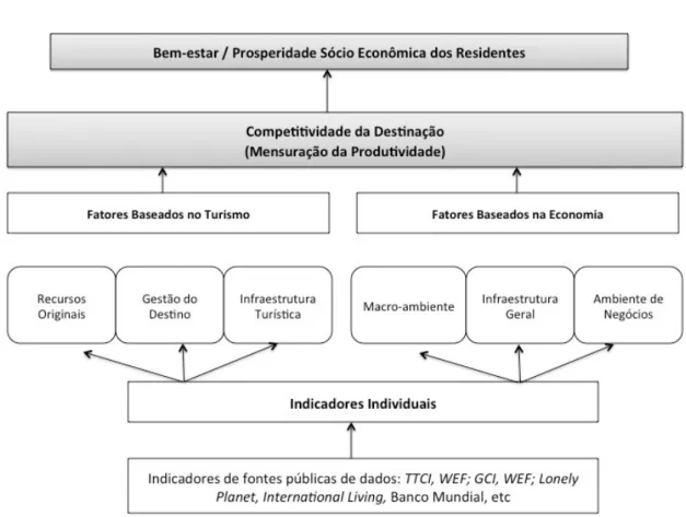 Figura 5. Modelo de CDT de Cvelbar et al. 