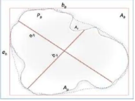 Fig. 5.  Schematic representation for image Segmentation steps  B.  Feature Extraction 