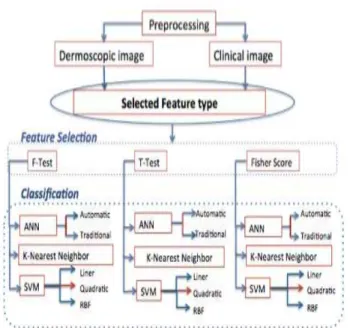 Fig. 14. Single Model Block Diagram 