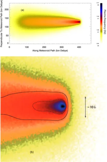 Fig. 8. Results from a simulation of early time meteor plasma, reproduced from Dyrud et al