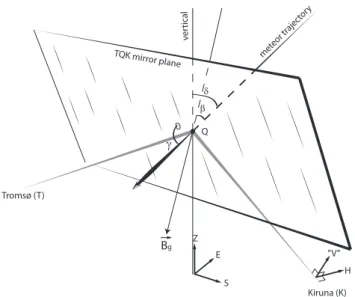 Fig. 2. Showing the relationships between the target trajectory and the most important cardinal directions, viz