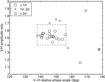 Fig. 7. Scatter plot showing the distribution of the 7 October 2009 events in ρ − φ space