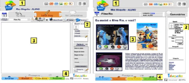 Figura 4 – Similaridade das interfaces de Edição e de Publicação. 