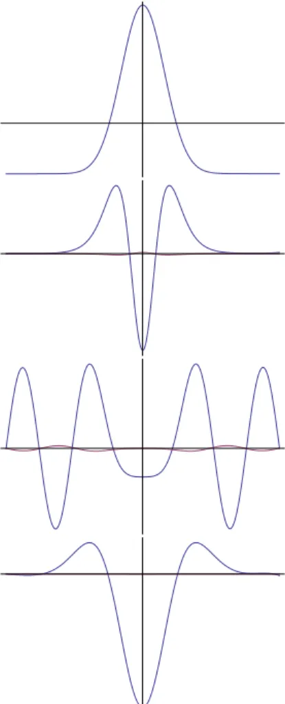 Fig. 5. Top panel: Functional form of ǫ 0 − N (x) corresponding to a depleted caviton