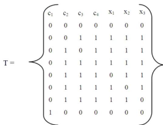 Fig. 5:  Test vectors for the specific function F = x 1