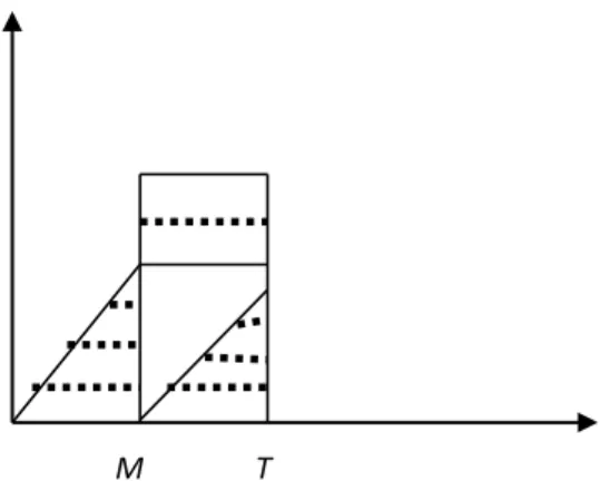 Fig. 9. Interest earned in sub case 1.1.2
