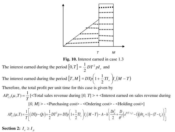 Fig. 10. Interest earned in case 1.3 The interest earned during the period  [ ]0,T  =  DT 2 pI e