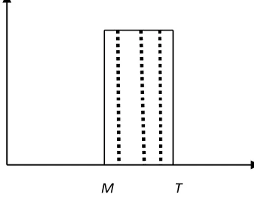 Fig. 11. Interest earned in case 2.1 Fig. 12. Interest payable in case 2.1 The total interest payable in one cycle =  Qc T ( − M I) p  and 
