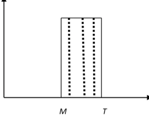 Fig. 11. Interest earned in case 2.1 Fig. 12. Interest payable in case 2.1 The total interest payable in one cycle =  Qc T ( − M I) p  and 