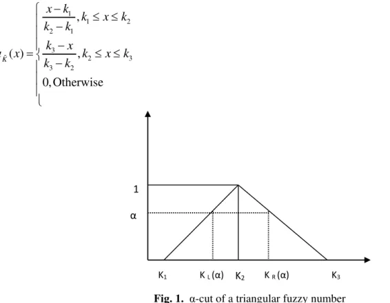 Fig. 1.   α-cut of a triangular fuzzy number  When  k 1 = k 2 = k 3 = k  , we have fuzzy point ( , , )k k k = k  