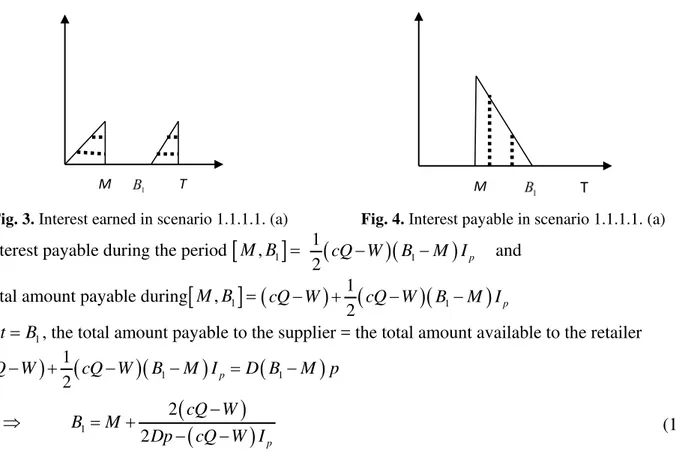 Fig. 3. Interest earned in scenario 1.1.1.1. (a) Fig. 4. Interest payable in scenario 1.1.1.1