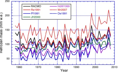 Fig. 5. Time series of ice sheet averaged annual sums of refrozen mass (E r ) as modelled using the presented parameterizations.