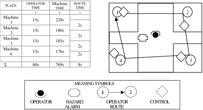 Fig. 5. Reorganization of casting machines into production cells 